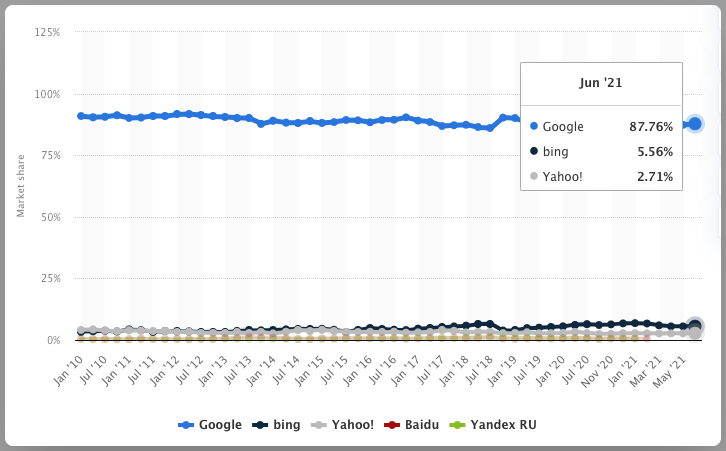 search engine stats